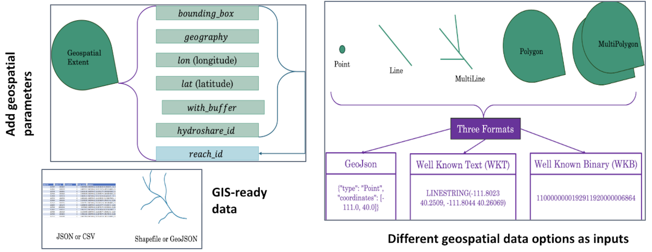 NEW Geospatial Features