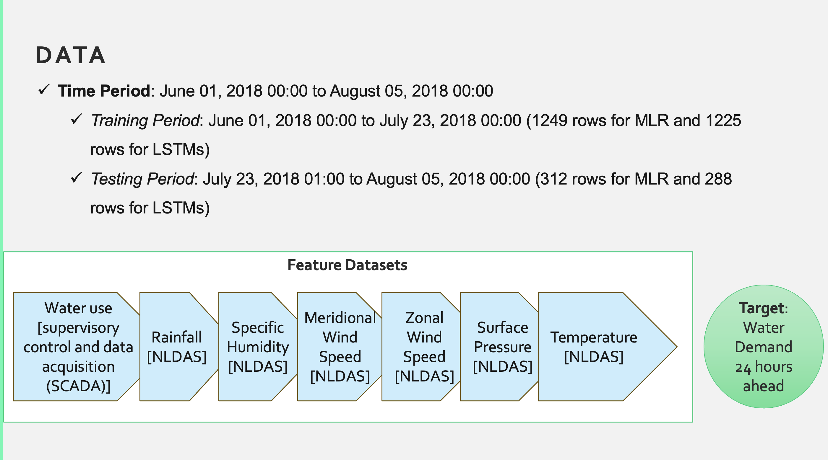 Data and features